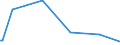 KN 85235999 /Exporte /Einheit = Preise (Euro/Bes. Maßeinheiten) /Partnerland: Georgien /Meldeland: Europäische Union /85235999:Halbleiter-aufzeichnungstr„ger, mit Aufzeichnung, zur ton Oder Bildwiedergabe (Ausg. zur Wiedergabe von Programmen, Daten, ton und Bildern, die in Maschinenlesbarer Bin„rform Aufgezeichnet Sind und šber Eine Automatische Datenverarbeitungsmaschine Gehandhabt Oder Ver„ndert Werden K”nnen, Nichtflchtige Halbleiterspeichervorrichtungen, Intelligente Karten [smart Cards] Sowie Waren des Kapitels 37)