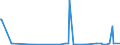 KN 85235999 /Exporte /Einheit = Preise (Euro/Bes. Maßeinheiten) /Partnerland: Kasachstan /Meldeland: Europäische Union /85235999:Halbleiter-aufzeichnungstr„ger, mit Aufzeichnung, zur ton Oder Bildwiedergabe (Ausg. zur Wiedergabe von Programmen, Daten, ton und Bildern, die in Maschinenlesbarer Bin„rform Aufgezeichnet Sind und šber Eine Automatische Datenverarbeitungsmaschine Gehandhabt Oder Ver„ndert Werden K”nnen, Nichtflchtige Halbleiterspeichervorrichtungen, Intelligente Karten [smart Cards] Sowie Waren des Kapitels 37)