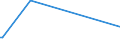 KN 85235999 /Exporte /Einheit = Preise (Euro/Bes. Maßeinheiten) /Partnerland: Kirgistan /Meldeland: Eur28 /85235999:Halbleiter-aufzeichnungstr„ger, mit Aufzeichnung, zur ton Oder Bildwiedergabe (Ausg. zur Wiedergabe von Programmen, Daten, ton und Bildern, die in Maschinenlesbarer Bin„rform Aufgezeichnet Sind und šber Eine Automatische Datenverarbeitungsmaschine Gehandhabt Oder Ver„ndert Werden K”nnen, Nichtflchtige Halbleiterspeichervorrichtungen, Intelligente Karten [smart Cards] Sowie Waren des Kapitels 37)