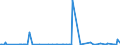 KN 85235999 /Exporte /Einheit = Preise (Euro/Bes. Maßeinheiten) /Partnerland: Tunesien /Meldeland: Europäische Union /85235999:Halbleiter-aufzeichnungstr„ger, mit Aufzeichnung, zur ton Oder Bildwiedergabe (Ausg. zur Wiedergabe von Programmen, Daten, ton und Bildern, die in Maschinenlesbarer Bin„rform Aufgezeichnet Sind und šber Eine Automatische Datenverarbeitungsmaschine Gehandhabt Oder Ver„ndert Werden K”nnen, Nichtflchtige Halbleiterspeichervorrichtungen, Intelligente Karten [smart Cards] Sowie Waren des Kapitels 37)