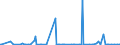KN 85235999 /Exporte /Einheit = Preise (Euro/Bes. Maßeinheiten) /Partnerland: Aegypten /Meldeland: Europäische Union /85235999:Halbleiter-aufzeichnungstr„ger, mit Aufzeichnung, zur ton Oder Bildwiedergabe (Ausg. zur Wiedergabe von Programmen, Daten, ton und Bildern, die in Maschinenlesbarer Bin„rform Aufgezeichnet Sind und šber Eine Automatische Datenverarbeitungsmaschine Gehandhabt Oder Ver„ndert Werden K”nnen, Nichtflchtige Halbleiterspeichervorrichtungen, Intelligente Karten [smart Cards] Sowie Waren des Kapitels 37)