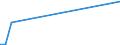 KN 85235999 /Exporte /Einheit = Preise (Euro/Bes. Maßeinheiten) /Partnerland: Burkina Faso /Meldeland: Europäische Union /85235999:Halbleiter-aufzeichnungstr„ger, mit Aufzeichnung, zur ton Oder Bildwiedergabe (Ausg. zur Wiedergabe von Programmen, Daten, ton und Bildern, die in Maschinenlesbarer Bin„rform Aufgezeichnet Sind und šber Eine Automatische Datenverarbeitungsmaschine Gehandhabt Oder Ver„ndert Werden K”nnen, Nichtflchtige Halbleiterspeichervorrichtungen, Intelligente Karten [smart Cards] Sowie Waren des Kapitels 37)