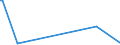 KN 85235999 /Exporte /Einheit = Preise (Euro/Bes. Maßeinheiten) /Partnerland: Guinea-biss. /Meldeland: Eur28 /85235999:Halbleiter-aufzeichnungstr„ger, mit Aufzeichnung, zur ton Oder Bildwiedergabe (Ausg. zur Wiedergabe von Programmen, Daten, ton und Bildern, die in Maschinenlesbarer Bin„rform Aufgezeichnet Sind und šber Eine Automatische Datenverarbeitungsmaschine Gehandhabt Oder Ver„ndert Werden K”nnen, Nichtflchtige Halbleiterspeichervorrichtungen, Intelligente Karten [smart Cards] Sowie Waren des Kapitels 37)