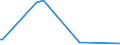 KN 85235999 /Exporte /Einheit = Preise (Euro/Bes. Maßeinheiten) /Partnerland: Ghana /Meldeland: Europäische Union /85235999:Halbleiter-aufzeichnungstr„ger, mit Aufzeichnung, zur ton Oder Bildwiedergabe (Ausg. zur Wiedergabe von Programmen, Daten, ton und Bildern, die in Maschinenlesbarer Bin„rform Aufgezeichnet Sind und šber Eine Automatische Datenverarbeitungsmaschine Gehandhabt Oder Ver„ndert Werden K”nnen, Nichtflchtige Halbleiterspeichervorrichtungen, Intelligente Karten [smart Cards] Sowie Waren des Kapitels 37)