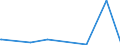 KN 85235999 /Exporte /Einheit = Preise (Euro/Bes. Maßeinheiten) /Partnerland: Aequat.guin. /Meldeland: Europäische Union /85235999:Halbleiter-aufzeichnungstr„ger, mit Aufzeichnung, zur ton Oder Bildwiedergabe (Ausg. zur Wiedergabe von Programmen, Daten, ton und Bildern, die in Maschinenlesbarer Bin„rform Aufgezeichnet Sind und šber Eine Automatische Datenverarbeitungsmaschine Gehandhabt Oder Ver„ndert Werden K”nnen, Nichtflchtige Halbleiterspeichervorrichtungen, Intelligente Karten [smart Cards] Sowie Waren des Kapitels 37)