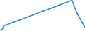 KN 85235999 /Exporte /Einheit = Preise (Euro/Bes. Maßeinheiten) /Partnerland: Dem. Rep. Kongo /Meldeland: Europäische Union /85235999:Halbleiter-aufzeichnungstr„ger, mit Aufzeichnung, zur ton Oder Bildwiedergabe (Ausg. zur Wiedergabe von Programmen, Daten, ton und Bildern, die in Maschinenlesbarer Bin„rform Aufgezeichnet Sind und šber Eine Automatische Datenverarbeitungsmaschine Gehandhabt Oder Ver„ndert Werden K”nnen, Nichtflchtige Halbleiterspeichervorrichtungen, Intelligente Karten [smart Cards] Sowie Waren des Kapitels 37)