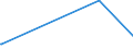KN 85235999 /Exporte /Einheit = Preise (Euro/Bes. Maßeinheiten) /Partnerland: Burundi /Meldeland: Europäische Union /85235999:Halbleiter-aufzeichnungstr„ger, mit Aufzeichnung, zur ton Oder Bildwiedergabe (Ausg. zur Wiedergabe von Programmen, Daten, ton und Bildern, die in Maschinenlesbarer Bin„rform Aufgezeichnet Sind und šber Eine Automatische Datenverarbeitungsmaschine Gehandhabt Oder Ver„ndert Werden K”nnen, Nichtflchtige Halbleiterspeichervorrichtungen, Intelligente Karten [smart Cards] Sowie Waren des Kapitels 37)