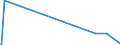 KN 85235999 /Exporte /Einheit = Preise (Euro/Bes. Maßeinheiten) /Partnerland: Tansania /Meldeland: Europäische Union /85235999:Halbleiter-aufzeichnungstr„ger, mit Aufzeichnung, zur ton Oder Bildwiedergabe (Ausg. zur Wiedergabe von Programmen, Daten, ton und Bildern, die in Maschinenlesbarer Bin„rform Aufgezeichnet Sind und šber Eine Automatische Datenverarbeitungsmaschine Gehandhabt Oder Ver„ndert Werden K”nnen, Nichtflchtige Halbleiterspeichervorrichtungen, Intelligente Karten [smart Cards] Sowie Waren des Kapitels 37)
