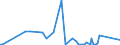 KN 85235999 /Exporte /Einheit = Preise (Euro/Bes. Maßeinheiten) /Partnerland: Mosambik /Meldeland: Europäische Union /85235999:Halbleiter-aufzeichnungstr„ger, mit Aufzeichnung, zur ton Oder Bildwiedergabe (Ausg. zur Wiedergabe von Programmen, Daten, ton und Bildern, die in Maschinenlesbarer Bin„rform Aufgezeichnet Sind und šber Eine Automatische Datenverarbeitungsmaschine Gehandhabt Oder Ver„ndert Werden K”nnen, Nichtflchtige Halbleiterspeichervorrichtungen, Intelligente Karten [smart Cards] Sowie Waren des Kapitels 37)
