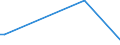 KN 85235999 /Exporte /Einheit = Preise (Euro/Bes. Maßeinheiten) /Partnerland: Mayotte /Meldeland: Eur27 /85235999:Halbleiter-aufzeichnungstr„ger, mit Aufzeichnung, zur ton Oder Bildwiedergabe (Ausg. zur Wiedergabe von Programmen, Daten, ton und Bildern, die in Maschinenlesbarer Bin„rform Aufgezeichnet Sind und šber Eine Automatische Datenverarbeitungsmaschine Gehandhabt Oder Ver„ndert Werden K”nnen, Nichtflchtige Halbleiterspeichervorrichtungen, Intelligente Karten [smart Cards] Sowie Waren des Kapitels 37)