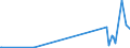 KN 85238091 /Exporte /Einheit = Preise (Euro/Tonne) /Partnerland: Island /Meldeland: Europäische Union /85238091:Aufzeichnungstr„ger mit Aufzeichnung, zur Wiedergabe von Ph„nomenen (Ausg. zur Ton-Â oder Bildwiedergabe, zur Wiedergabe von Programmen, Daten, ton und Bildern, die in Maschinenlesbarer Bin„rform Aufgezeichnet Sind und šber Eine Automatische Datenverarbeitungsmaschine Gehandhabt Oder Ver„ndert Werden K”nnen, Magnetische, Optische und Halbleiter-aufzeichnungstr„ger Sowie Waren des Kapitels 37)