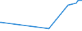 KN 85238091 /Exporte /Einheit = Preise (Euro/Tonne) /Partnerland: Faeroeer Inseln /Meldeland: Europäische Union /85238091:Aufzeichnungstr„ger mit Aufzeichnung, zur Wiedergabe von Ph„nomenen (Ausg. zur Ton-Â oder Bildwiedergabe, zur Wiedergabe von Programmen, Daten, ton und Bildern, die in Maschinenlesbarer Bin„rform Aufgezeichnet Sind und šber Eine Automatische Datenverarbeitungsmaschine Gehandhabt Oder Ver„ndert Werden K”nnen, Magnetische, Optische und Halbleiter-aufzeichnungstr„ger Sowie Waren des Kapitels 37)