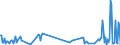 KN 85238091 /Exporte /Einheit = Preise (Euro/Tonne) /Partnerland: Tuerkei /Meldeland: Europäische Union /85238091:Aufzeichnungstr„ger mit Aufzeichnung, zur Wiedergabe von Ph„nomenen (Ausg. zur Ton-Â oder Bildwiedergabe, zur Wiedergabe von Programmen, Daten, ton und Bildern, die in Maschinenlesbarer Bin„rform Aufgezeichnet Sind und šber Eine Automatische Datenverarbeitungsmaschine Gehandhabt Oder Ver„ndert Werden K”nnen, Magnetische, Optische und Halbleiter-aufzeichnungstr„ger Sowie Waren des Kapitels 37)