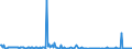 KN 85238091 /Exporte /Einheit = Preise (Euro/Tonne) /Partnerland: Tschechien /Meldeland: Europäische Union /85238091:Aufzeichnungstr„ger mit Aufzeichnung, zur Wiedergabe von Ph„nomenen (Ausg. zur Ton-Â oder Bildwiedergabe, zur Wiedergabe von Programmen, Daten, ton und Bildern, die in Maschinenlesbarer Bin„rform Aufgezeichnet Sind und šber Eine Automatische Datenverarbeitungsmaschine Gehandhabt Oder Ver„ndert Werden K”nnen, Magnetische, Optische und Halbleiter-aufzeichnungstr„ger Sowie Waren des Kapitels 37)