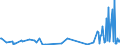 KN 85238091 /Exporte /Einheit = Preise (Euro/Tonne) /Partnerland: Bulgarien /Meldeland: Europäische Union /85238091:Aufzeichnungstr„ger mit Aufzeichnung, zur Wiedergabe von Ph„nomenen (Ausg. zur Ton-Â oder Bildwiedergabe, zur Wiedergabe von Programmen, Daten, ton und Bildern, die in Maschinenlesbarer Bin„rform Aufgezeichnet Sind und šber Eine Automatische Datenverarbeitungsmaschine Gehandhabt Oder Ver„ndert Werden K”nnen, Magnetische, Optische und Halbleiter-aufzeichnungstr„ger Sowie Waren des Kapitels 37)