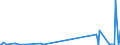 KN 85238091 /Exporte /Einheit = Preise (Euro/Tonne) /Partnerland: Ukraine /Meldeland: Europäische Union /85238091:Aufzeichnungstr„ger mit Aufzeichnung, zur Wiedergabe von Ph„nomenen (Ausg. zur Ton-Â oder Bildwiedergabe, zur Wiedergabe von Programmen, Daten, ton und Bildern, die in Maschinenlesbarer Bin„rform Aufgezeichnet Sind und šber Eine Automatische Datenverarbeitungsmaschine Gehandhabt Oder Ver„ndert Werden K”nnen, Magnetische, Optische und Halbleiter-aufzeichnungstr„ger Sowie Waren des Kapitels 37)