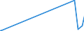 KN 85238091 /Exporte /Einheit = Preise (Euro/Tonne) /Partnerland: Weissrussland /Meldeland: Europäische Union /85238091:Aufzeichnungstr„ger mit Aufzeichnung, zur Wiedergabe von Ph„nomenen (Ausg. zur Ton-Â oder Bildwiedergabe, zur Wiedergabe von Programmen, Daten, ton und Bildern, die in Maschinenlesbarer Bin„rform Aufgezeichnet Sind und šber Eine Automatische Datenverarbeitungsmaschine Gehandhabt Oder Ver„ndert Werden K”nnen, Magnetische, Optische und Halbleiter-aufzeichnungstr„ger Sowie Waren des Kapitels 37)