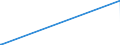 KN 85238091 /Exporte /Einheit = Preise (Euro/Tonne) /Partnerland: Georgien /Meldeland: Europäische Union /85238091:Aufzeichnungstr„ger mit Aufzeichnung, zur Wiedergabe von Ph„nomenen (Ausg. zur Ton-Â oder Bildwiedergabe, zur Wiedergabe von Programmen, Daten, ton und Bildern, die in Maschinenlesbarer Bin„rform Aufgezeichnet Sind und šber Eine Automatische Datenverarbeitungsmaschine Gehandhabt Oder Ver„ndert Werden K”nnen, Magnetische, Optische und Halbleiter-aufzeichnungstr„ger Sowie Waren des Kapitels 37)