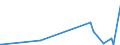 KN 85238091 /Exporte /Einheit = Preise (Euro/Tonne) /Partnerland: Bosn.-herzegowina /Meldeland: Europäische Union /85238091:Aufzeichnungstr„ger mit Aufzeichnung, zur Wiedergabe von Ph„nomenen (Ausg. zur Ton-Â oder Bildwiedergabe, zur Wiedergabe von Programmen, Daten, ton und Bildern, die in Maschinenlesbarer Bin„rform Aufgezeichnet Sind und šber Eine Automatische Datenverarbeitungsmaschine Gehandhabt Oder Ver„ndert Werden K”nnen, Magnetische, Optische und Halbleiter-aufzeichnungstr„ger Sowie Waren des Kapitels 37)