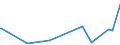 KN 85238091 /Exporte /Einheit = Preise (Euro/Tonne) /Partnerland: Ehem.jug.rep.mazed /Meldeland: Europäische Union /85238091:Aufzeichnungstr„ger mit Aufzeichnung, zur Wiedergabe von Ph„nomenen (Ausg. zur Ton-Â oder Bildwiedergabe, zur Wiedergabe von Programmen, Daten, ton und Bildern, die in Maschinenlesbarer Bin„rform Aufgezeichnet Sind und šber Eine Automatische Datenverarbeitungsmaschine Gehandhabt Oder Ver„ndert Werden K”nnen, Magnetische, Optische und Halbleiter-aufzeichnungstr„ger Sowie Waren des Kapitels 37)