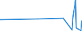 KN 85238091 /Exporte /Einheit = Preise (Euro/Tonne) /Partnerland: Tunesien /Meldeland: Europäische Union /85238091:Aufzeichnungstr„ger mit Aufzeichnung, zur Wiedergabe von Ph„nomenen (Ausg. zur Ton-Â oder Bildwiedergabe, zur Wiedergabe von Programmen, Daten, ton und Bildern, die in Maschinenlesbarer Bin„rform Aufgezeichnet Sind und šber Eine Automatische Datenverarbeitungsmaschine Gehandhabt Oder Ver„ndert Werden K”nnen, Magnetische, Optische und Halbleiter-aufzeichnungstr„ger Sowie Waren des Kapitels 37)