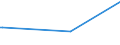 KN 85238091 /Exporte /Einheit = Preise (Euro/Tonne) /Partnerland: Dem. Rep. Kongo /Meldeland: Europäische Union /85238091:Aufzeichnungstr„ger mit Aufzeichnung, zur Wiedergabe von Ph„nomenen (Ausg. zur Ton-Â oder Bildwiedergabe, zur Wiedergabe von Programmen, Daten, ton und Bildern, die in Maschinenlesbarer Bin„rform Aufgezeichnet Sind und šber Eine Automatische Datenverarbeitungsmaschine Gehandhabt Oder Ver„ndert Werden K”nnen, Magnetische, Optische und Halbleiter-aufzeichnungstr„ger Sowie Waren des Kapitels 37)