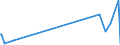 KN 85238091 /Exporte /Einheit = Preise (Euro/Tonne) /Partnerland: Kenia /Meldeland: Europäische Union /85238091:Aufzeichnungstr„ger mit Aufzeichnung, zur Wiedergabe von Ph„nomenen (Ausg. zur Ton-Â oder Bildwiedergabe, zur Wiedergabe von Programmen, Daten, ton und Bildern, die in Maschinenlesbarer Bin„rform Aufgezeichnet Sind und šber Eine Automatische Datenverarbeitungsmaschine Gehandhabt Oder Ver„ndert Werden K”nnen, Magnetische, Optische und Halbleiter-aufzeichnungstr„ger Sowie Waren des Kapitels 37)