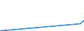 KN 85238091 /Exporte /Einheit = Preise (Euro/Tonne) /Partnerland: Mosambik /Meldeland: Europäische Union /85238091:Aufzeichnungstr„ger mit Aufzeichnung, zur Wiedergabe von Ph„nomenen (Ausg. zur Ton-Â oder Bildwiedergabe, zur Wiedergabe von Programmen, Daten, ton und Bildern, die in Maschinenlesbarer Bin„rform Aufgezeichnet Sind und šber Eine Automatische Datenverarbeitungsmaschine Gehandhabt Oder Ver„ndert Werden K”nnen, Magnetische, Optische und Halbleiter-aufzeichnungstr„ger Sowie Waren des Kapitels 37)