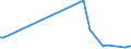 KN 85238091 /Exporte /Einheit = Preise (Euro/Tonne) /Partnerland: Sambia /Meldeland: Eur27 /85238091:Aufzeichnungstr„ger mit Aufzeichnung, zur Wiedergabe von Ph„nomenen (Ausg. zur Ton-Â oder Bildwiedergabe, zur Wiedergabe von Programmen, Daten, ton und Bildern, die in Maschinenlesbarer Bin„rform Aufgezeichnet Sind und šber Eine Automatische Datenverarbeitungsmaschine Gehandhabt Oder Ver„ndert Werden K”nnen, Magnetische, Optische und Halbleiter-aufzeichnungstr„ger Sowie Waren des Kapitels 37)