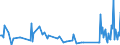 KN 85238091 /Exporte /Einheit = Preise (Euro/Tonne) /Partnerland: Suedafrika /Meldeland: Europäische Union /85238091:Aufzeichnungstr„ger mit Aufzeichnung, zur Wiedergabe von Ph„nomenen (Ausg. zur Ton-Â oder Bildwiedergabe, zur Wiedergabe von Programmen, Daten, ton und Bildern, die in Maschinenlesbarer Bin„rform Aufgezeichnet Sind und šber Eine Automatische Datenverarbeitungsmaschine Gehandhabt Oder Ver„ndert Werden K”nnen, Magnetische, Optische und Halbleiter-aufzeichnungstr„ger Sowie Waren des Kapitels 37)