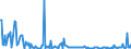 KN 85238091 /Exporte /Einheit = Preise (Euro/Tonne) /Partnerland: Usa /Meldeland: Europäische Union /85238091:Aufzeichnungstr„ger mit Aufzeichnung, zur Wiedergabe von Ph„nomenen (Ausg. zur Ton-Â oder Bildwiedergabe, zur Wiedergabe von Programmen, Daten, ton und Bildern, die in Maschinenlesbarer Bin„rform Aufgezeichnet Sind und šber Eine Automatische Datenverarbeitungsmaschine Gehandhabt Oder Ver„ndert Werden K”nnen, Magnetische, Optische und Halbleiter-aufzeichnungstr„ger Sowie Waren des Kapitels 37)