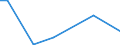 KN 85238091 /Exporte /Einheit = Preise (Euro/Tonne) /Partnerland: Kolumbien /Meldeland: Europäische Union /85238091:Aufzeichnungstr„ger mit Aufzeichnung, zur Wiedergabe von Ph„nomenen (Ausg. zur Ton-Â oder Bildwiedergabe, zur Wiedergabe von Programmen, Daten, ton und Bildern, die in Maschinenlesbarer Bin„rform Aufgezeichnet Sind und šber Eine Automatische Datenverarbeitungsmaschine Gehandhabt Oder Ver„ndert Werden K”nnen, Magnetische, Optische und Halbleiter-aufzeichnungstr„ger Sowie Waren des Kapitels 37)