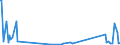 KN 85238091 /Exporte /Einheit = Preise (Euro/Tonne) /Partnerland: Brasilien /Meldeland: Europäische Union /85238091:Aufzeichnungstr„ger mit Aufzeichnung, zur Wiedergabe von Ph„nomenen (Ausg. zur Ton-Â oder Bildwiedergabe, zur Wiedergabe von Programmen, Daten, ton und Bildern, die in Maschinenlesbarer Bin„rform Aufgezeichnet Sind und šber Eine Automatische Datenverarbeitungsmaschine Gehandhabt Oder Ver„ndert Werden K”nnen, Magnetische, Optische und Halbleiter-aufzeichnungstr„ger Sowie Waren des Kapitels 37)