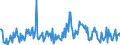 KN 85238093 /Exporte /Einheit = Preise (Euro/Tonne) /Partnerland: Deutschland /Meldeland: Europäische Union /85238093:Aufzeichnungstr„ger mit Aufzeichnung, zur Wiedergabe von Programmen, Daten, ton und Bildern, die in Maschinenlesbarer Bin„rform Aufgezeichnet Sind und šber Eine Automatische Datenverarbeitungsmaschine Gehandhabt Oder Ver„ndert Werden K”nnen (Ausg. Magnetische, Optische und Halbleiter-aufzeichnungstr„ger Sowie Waren des Kapitels 37)