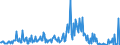 KN 85238093 /Exporte /Einheit = Preise (Euro/Tonne) /Partnerland: Italien /Meldeland: Europäische Union /85238093:Aufzeichnungstr„ger mit Aufzeichnung, zur Wiedergabe von Programmen, Daten, ton und Bildern, die in Maschinenlesbarer Bin„rform Aufgezeichnet Sind und šber Eine Automatische Datenverarbeitungsmaschine Gehandhabt Oder Ver„ndert Werden K”nnen (Ausg. Magnetische, Optische und Halbleiter-aufzeichnungstr„ger Sowie Waren des Kapitels 37)