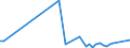 CN 85238093 /Exports /Unit = Prices (Euro/ton) /Partner: Canary /Reporter: European Union /85238093:Recorded Media for Reproducing Representations of Instructions, Data, Sound, and Image Recorded in a Machine-readable Binary Form, and Capable of Being Manipulated or Providing Interactivity to a User, by Means of an Automatic Data-processing Machine (Excl. Magnetic, Optical and Semiconductor Media, and Products of Chapter 37)