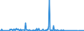 CN 85238093 /Exports /Unit = Prices (Euro/ton) /Partner: Finland /Reporter: European Union /85238093:Recorded Media for Reproducing Representations of Instructions, Data, Sound, and Image Recorded in a Machine-readable Binary Form, and Capable of Being Manipulated or Providing Interactivity to a User, by Means of an Automatic Data-processing Machine (Excl. Magnetic, Optical and Semiconductor Media, and Products of Chapter 37)