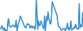 CN 85238093 /Exports /Unit = Prices (Euro/ton) /Partner: Estonia /Reporter: European Union /85238093:Recorded Media for Reproducing Representations of Instructions, Data, Sound, and Image Recorded in a Machine-readable Binary Form, and Capable of Being Manipulated or Providing Interactivity to a User, by Means of an Automatic Data-processing Machine (Excl. Magnetic, Optical and Semiconductor Media, and Products of Chapter 37)