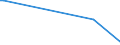 CN 85238093 /Exports /Unit = Prices (Euro/ton) /Partner: Uzbekistan /Reporter: European Union /85238093:Recorded Media for Reproducing Representations of Instructions, Data, Sound, and Image Recorded in a Machine-readable Binary Form, and Capable of Being Manipulated or Providing Interactivity to a User, by Means of an Automatic Data-processing Machine (Excl. Magnetic, Optical and Semiconductor Media, and Products of Chapter 37)