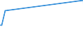 CN 85238093 /Exports /Unit = Prices (Euro/ton) /Partner: Sierra Leone /Reporter: European Union /85238093:Recorded Media for Reproducing Representations of Instructions, Data, Sound, and Image Recorded in a Machine-readable Binary Form, and Capable of Being Manipulated or Providing Interactivity to a User, by Means of an Automatic Data-processing Machine (Excl. Magnetic, Optical and Semiconductor Media, and Products of Chapter 37)