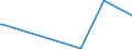 CN 85238093 /Exports /Unit = Prices (Euro/ton) /Partner: Togo /Reporter: European Union /85238093:Recorded Media for Reproducing Representations of Instructions, Data, Sound, and Image Recorded in a Machine-readable Binary Form, and Capable of Being Manipulated or Providing Interactivity to a User, by Means of an Automatic Data-processing Machine (Excl. Magnetic, Optical and Semiconductor Media, and Products of Chapter 37)