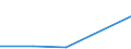 CN 85238093 /Exports /Unit = Prices (Euro/ton) /Partner: S.tome /Reporter: European Union /85238093:Recorded Media for Reproducing Representations of Instructions, Data, Sound, and Image Recorded in a Machine-readable Binary Form, and Capable of Being Manipulated or Providing Interactivity to a User, by Means of an Automatic Data-processing Machine (Excl. Magnetic, Optical and Semiconductor Media, and Products of Chapter 37)