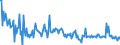 KN 85238099 /Exporte /Einheit = Preise (Euro/Tonne) /Partnerland: Frankreich /Meldeland: Europäische Union /85238099:Aufzeichnungstr„ger, mit Aufzeichnung, zur ton Oder Bildwiedergabe, Einschl. der zur Plattenherstellung Dienenden Matrizen und Galvanos (Ausg. zur Wiedergabe von Programmen, Daten, ton und Bildern, die in Maschinenlesbarer Bin„rform Aufgezeichnet Sind und šber Eine Automatische Datenverarbeitungsmaschine Gehandhabt Oder Ver„ndert Werden K”nnen, Magnetische, Optische und Halbleiter-aufzeichnungstr„ger Sowie Waren des Kapitels 37)