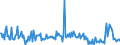 KN 85238099 /Exporte /Einheit = Preise (Euro/Tonne) /Partnerland: Griechenland /Meldeland: Europäische Union /85238099:Aufzeichnungstr„ger, mit Aufzeichnung, zur ton Oder Bildwiedergabe, Einschl. der zur Plattenherstellung Dienenden Matrizen und Galvanos (Ausg. zur Wiedergabe von Programmen, Daten, ton und Bildern, die in Maschinenlesbarer Bin„rform Aufgezeichnet Sind und šber Eine Automatische Datenverarbeitungsmaschine Gehandhabt Oder Ver„ndert Werden K”nnen, Magnetische, Optische und Halbleiter-aufzeichnungstr„ger Sowie Waren des Kapitels 37)