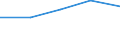 KN 85239000 /Exporte /Einheit = Preise (Euro/Tonne) /Partnerland: Faeroer /Meldeland: Europäische Union /85239000:Tontr„ger und Žhnl. zur Aufnahme Vorgerichtete Aufzeichnungstr„ger, Ohne Aufzeichnung (Ausg. Magnetb„nder und Magnetplatten, Karten mit Magnetstreifen Sowie Waren des Kapitels 37)