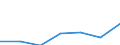 KN 85239000 /Exporte /Einheit = Preise (Euro/Tonne) /Partnerland: Schweiz /Meldeland: Europäische Union /85239000:Tontr„ger und Žhnl. zur Aufnahme Vorgerichtete Aufzeichnungstr„ger, Ohne Aufzeichnung (Ausg. Magnetb„nder und Magnetplatten, Karten mit Magnetstreifen Sowie Waren des Kapitels 37)