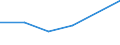 KN 85239000 /Exporte /Einheit = Preise (Euro/Tonne) /Partnerland: Faeroeer Inseln /Meldeland: Europäische Union /85239000:Tontr„ger und Žhnl. zur Aufnahme Vorgerichtete Aufzeichnungstr„ger, Ohne Aufzeichnung (Ausg. Magnetb„nder und Magnetplatten, Karten mit Magnetstreifen Sowie Waren des Kapitels 37)