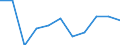 KN 85239000 /Exporte /Einheit = Preise (Euro/Tonne) /Partnerland: Aegypten /Meldeland: Europäische Union /85239000:Tontr„ger und Žhnl. zur Aufnahme Vorgerichtete Aufzeichnungstr„ger, Ohne Aufzeichnung (Ausg. Magnetb„nder und Magnetplatten, Karten mit Magnetstreifen Sowie Waren des Kapitels 37)