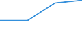 KN 85239000 /Exporte /Einheit = Preise (Euro/Tonne) /Partnerland: Niger /Meldeland: Europäische Union /85239000:Tontr„ger und Žhnl. zur Aufnahme Vorgerichtete Aufzeichnungstr„ger, Ohne Aufzeichnung (Ausg. Magnetb„nder und Magnetplatten, Karten mit Magnetstreifen Sowie Waren des Kapitels 37)