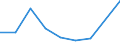 KN 85239000 /Exporte /Einheit = Preise (Euro/Tonne) /Partnerland: Kongo /Meldeland: Europäische Union /85239000:Tontr„ger und Žhnl. zur Aufnahme Vorgerichtete Aufzeichnungstr„ger, Ohne Aufzeichnung (Ausg. Magnetb„nder und Magnetplatten, Karten mit Magnetstreifen Sowie Waren des Kapitels 37)